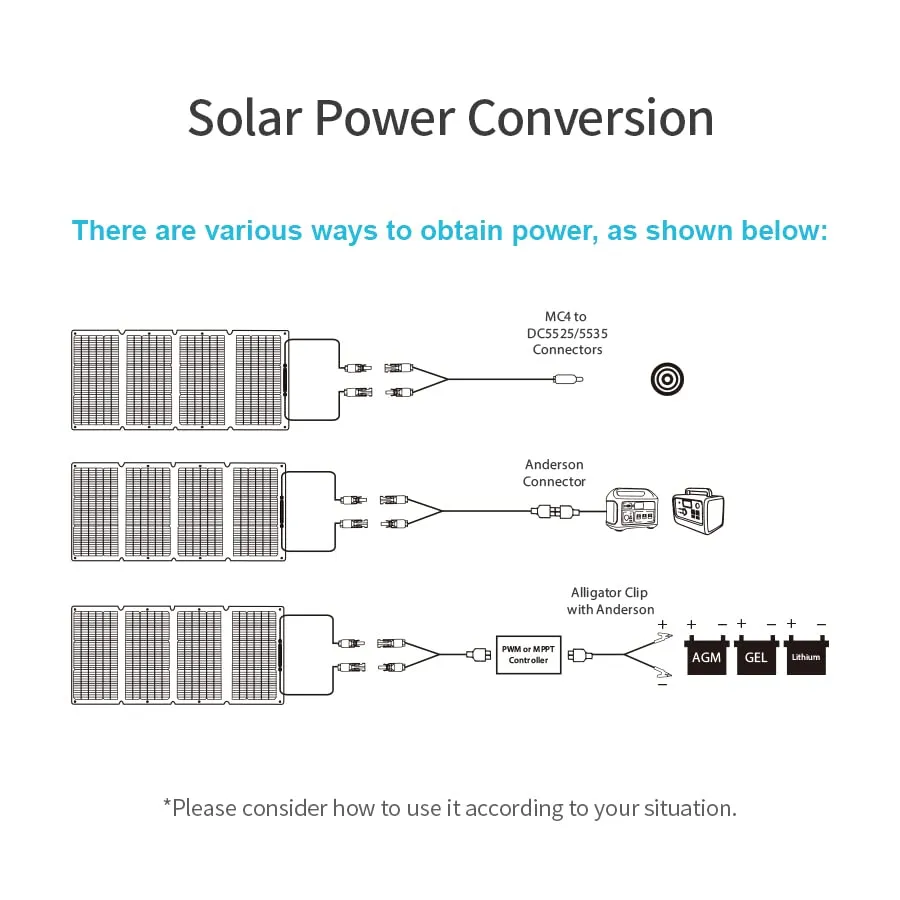 XDAY 100W 18V High-Efficiency Foldable Solar Panel,Portable Solar Panel Charger for Portable Power Station Generator, Waterproof IP68 for Outdoor Camping, RV, Off Grid System